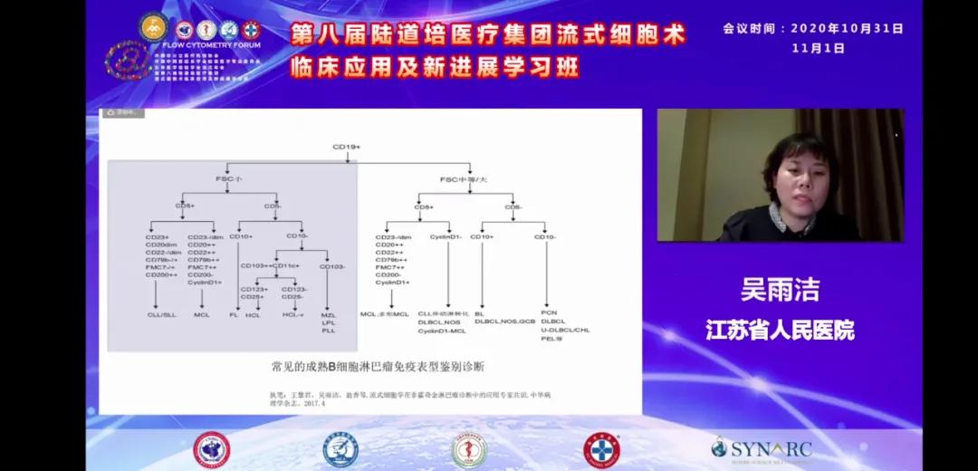 2020 年度第八届陆道培医疗集团流式细胞术临床应用及新进展学习班圆满落幕