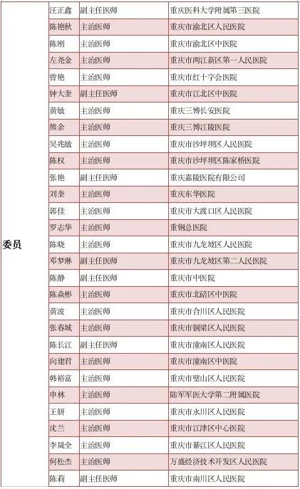 重庆市卒中学会脑血管病高危人群管理分会成立大会顺利举行