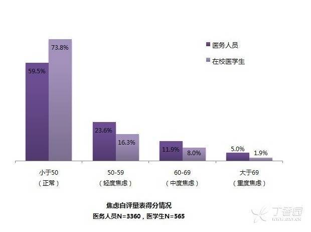 医生选择自杀，谁之过，谁能救？