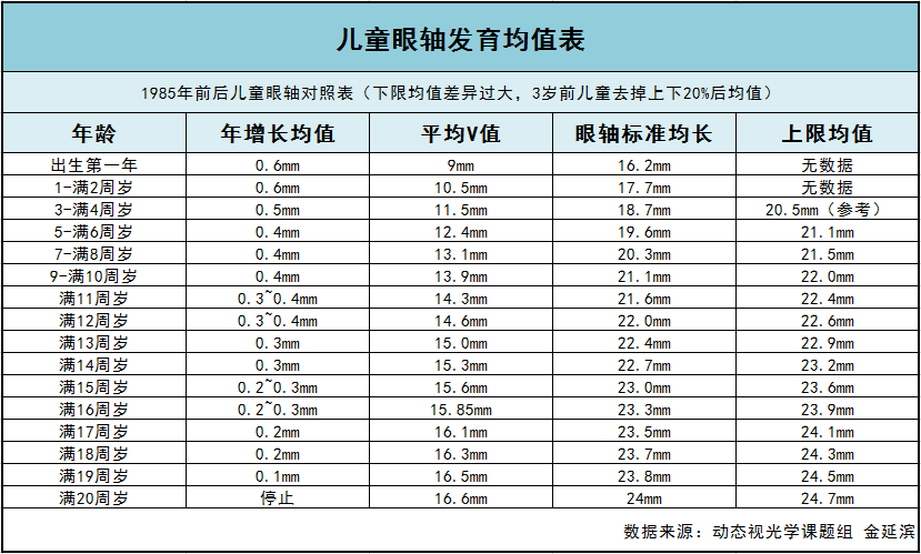 家长们注意了，为什么医生检查孩子视力都要做这个检查？