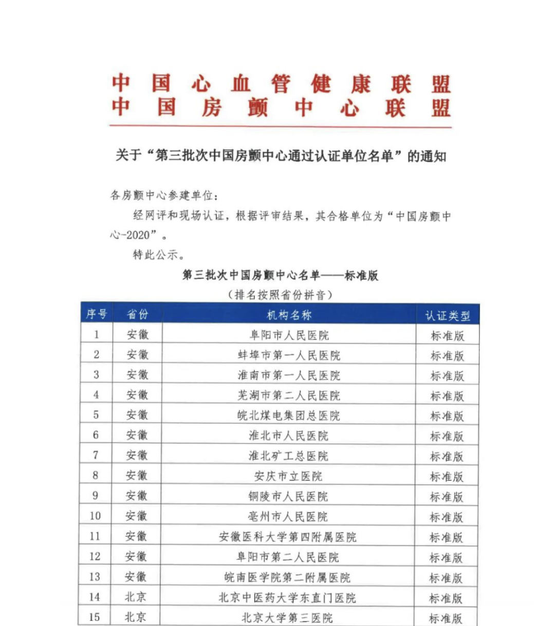 广西中医系统医院第一家通过中国房颤中心认证的医院！