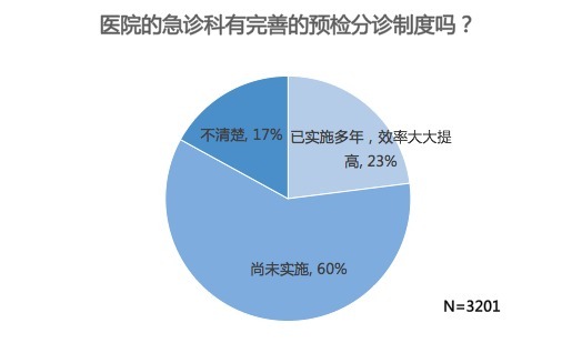 急诊医生：我不吃不喝不上厕所 仍旧被围攻