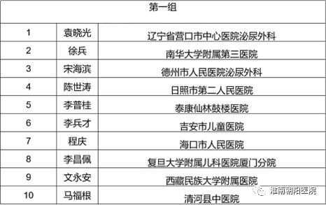 祝贺淮南朝阳医院泌尿外科医师李健受聘学习联盟编委和全国讲师