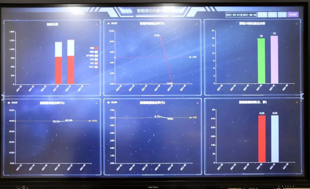 西安高新医院建成西北首个消化内镜质控管理平台!