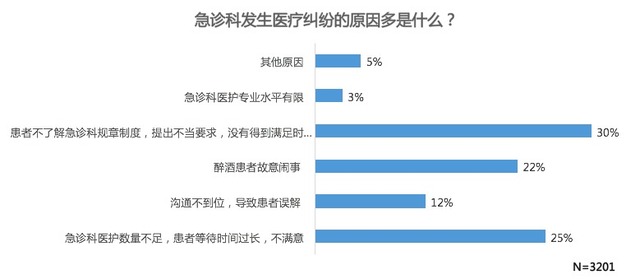 急诊医生：我不吃不喝不上厕所 仍旧被围攻