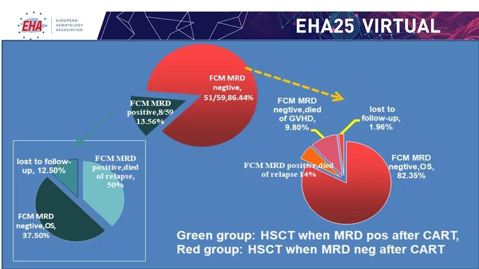 流式细胞术在 2020 年欧洲血液学年会（EHA）上大放异彩