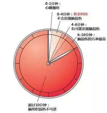 42 岁男子在医院主干道边突然心脏骤停，多学科接力成功救治