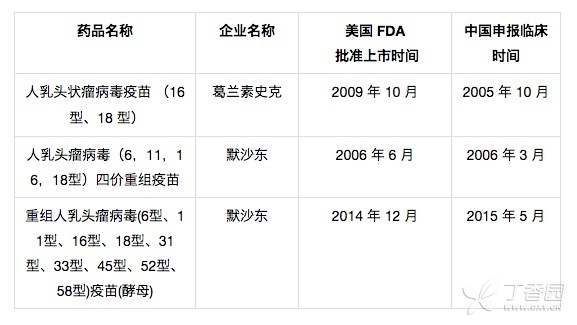 辟谣：二价疫苗未被淘汰「抵御不了中国常见 HPV 病毒」是危言耸听