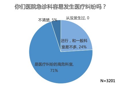 急诊医生：我不吃不喝不上厕所 仍旧被围攻