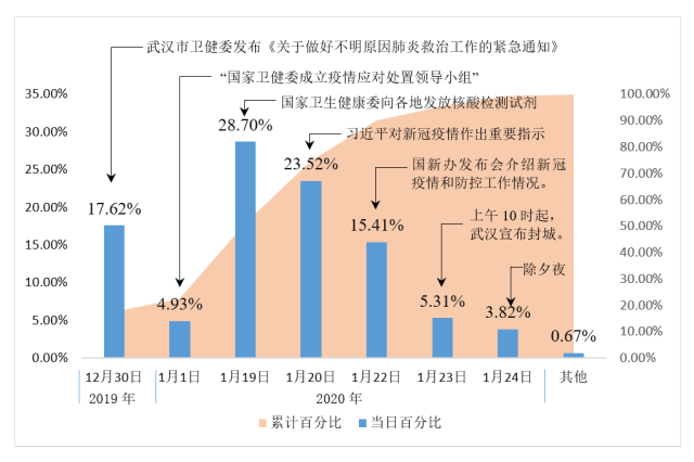 调查报告：超三成受访大学生认为应壮大医疗行业公共资讯平台