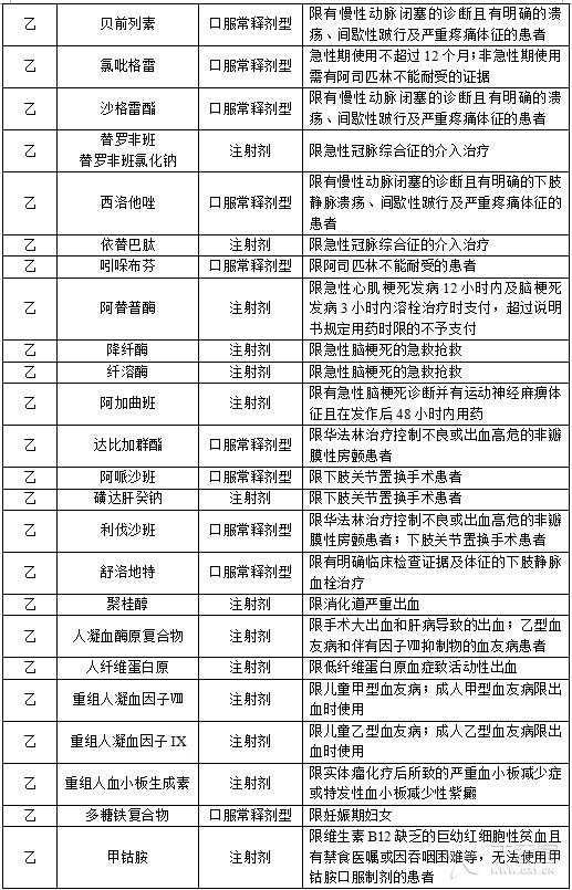 这些药物，2017 版医保报销受限制，你都清楚吗？