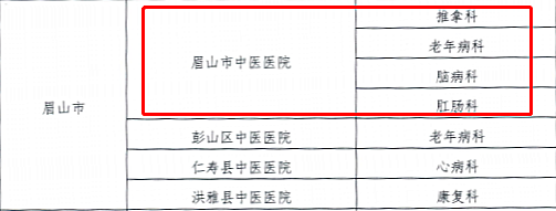 这家医院获批 4 个「四川省中医重点专科（专病）」建设单位