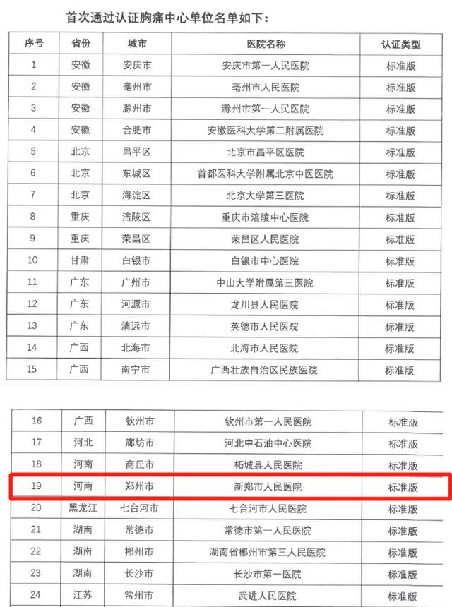 新郑市人民医院顺利通过国家胸痛中心标准版认证