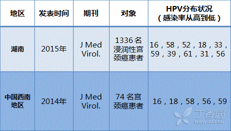 辟谣：二价疫苗未被淘汰「抵御不了中国常见 HPV 病毒」是危言耸听