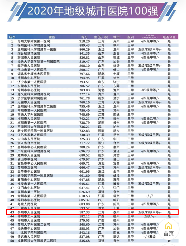 泰州市人民医院致敬身着白衣的「普通人」