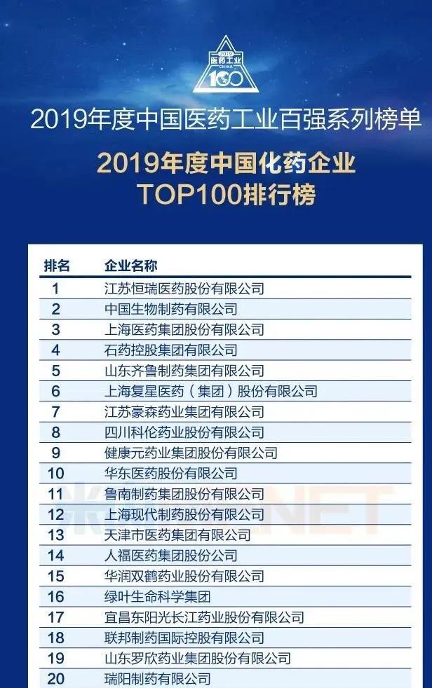 复星医药荣登 2019 年度中国医药工业百强系列榜单Top 10