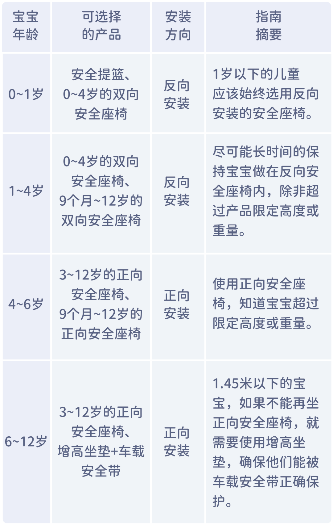 杭州贝瑞斯美华妇儿医院提醒：长假带娃出行一定要坐它