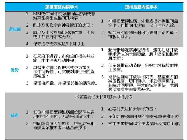 沪上顶尖脊柱团队强势登陆：「1 厘米切口+1 天住院」摆脱颈椎病梦魇