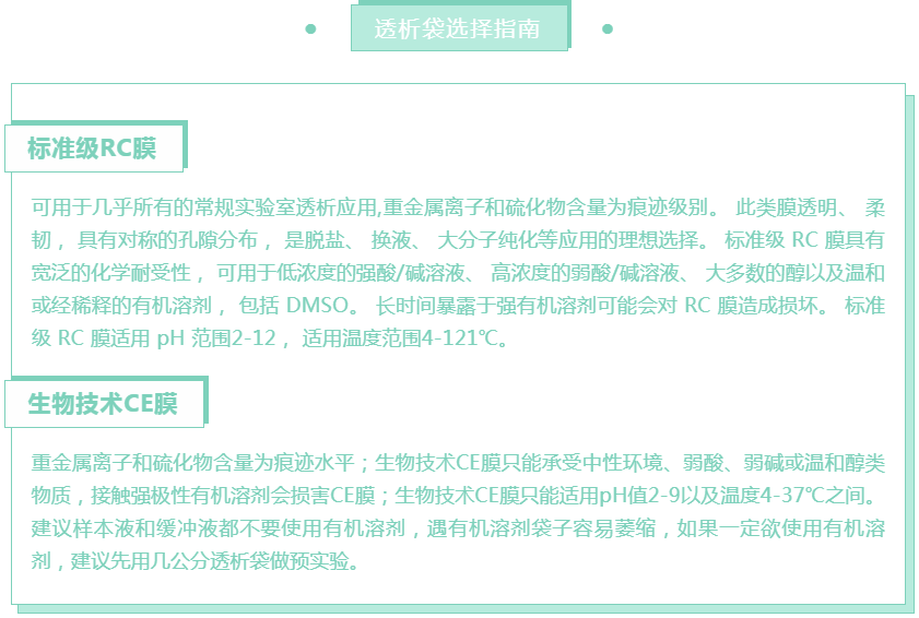 即用型透析袋选择指南