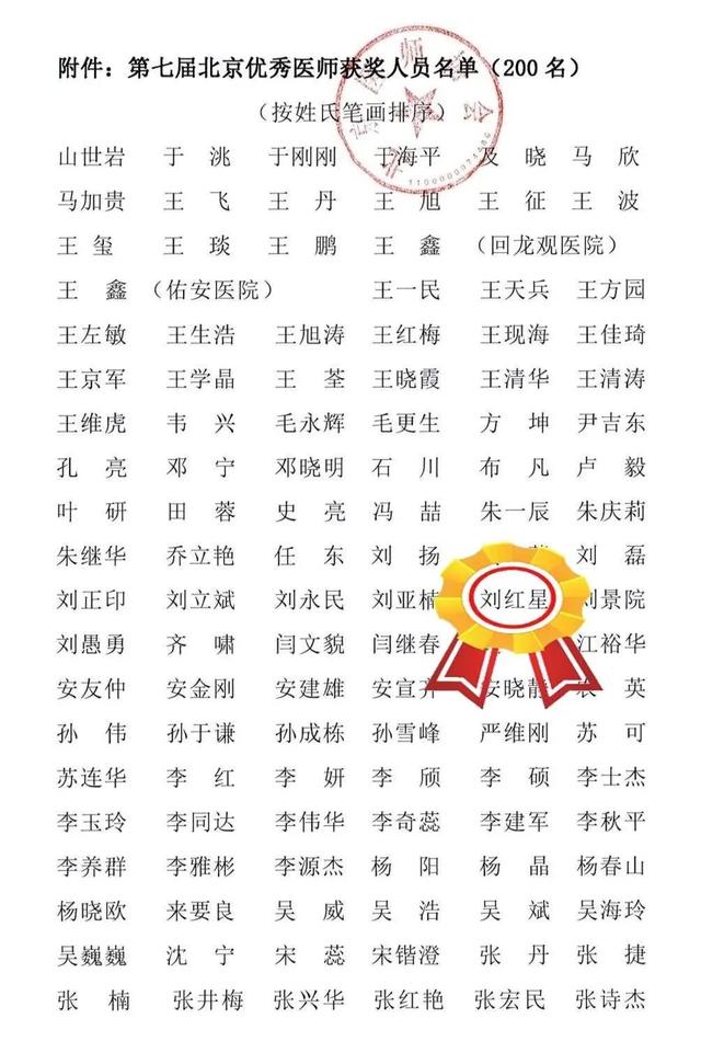 道培荣誉｜刘红星主任荣获第七届北京优秀医师光荣称号