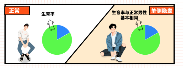 徐珊主任：解读并推广隐睾专家共识，提高疾病诊疗水平