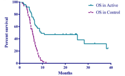 配角变主角，维生素C在晚期肿瘤患者中的作用日趋明显
