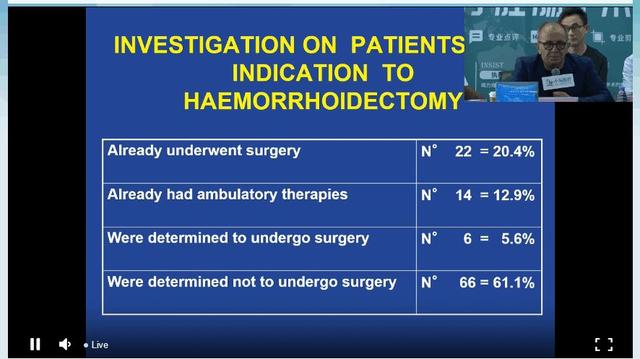 【精彩回顾】深圳市中医肛肠医院手术直播