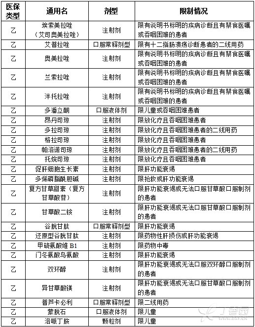 这些药物，2017 版医保报销受限制，你都清楚吗？