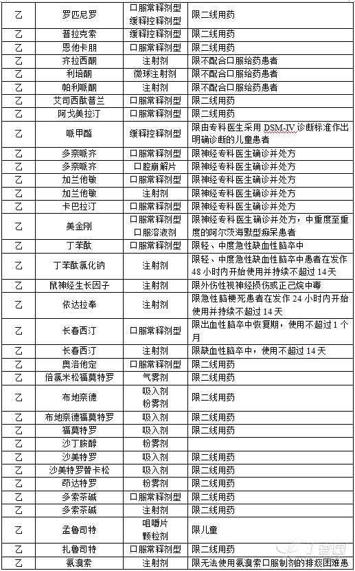 这些药物，2017 版医保报销受限制，你都清楚吗？