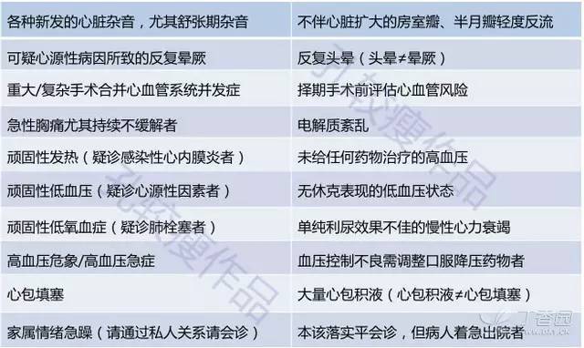 请急会诊动动嘴，赴急会诊跑断腿