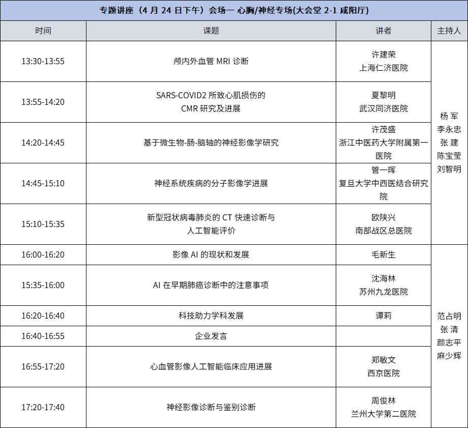 放射专业国家级、省级专委会召开倒计时啦！