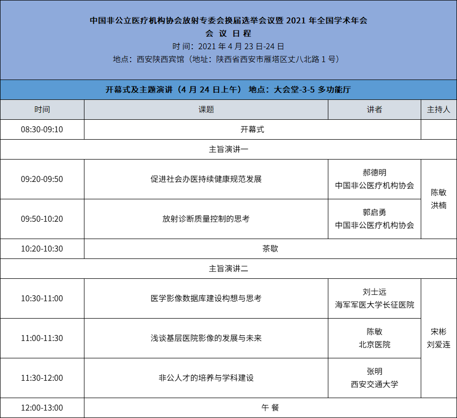 放射专业国家级、省级专委会召开倒计时啦！