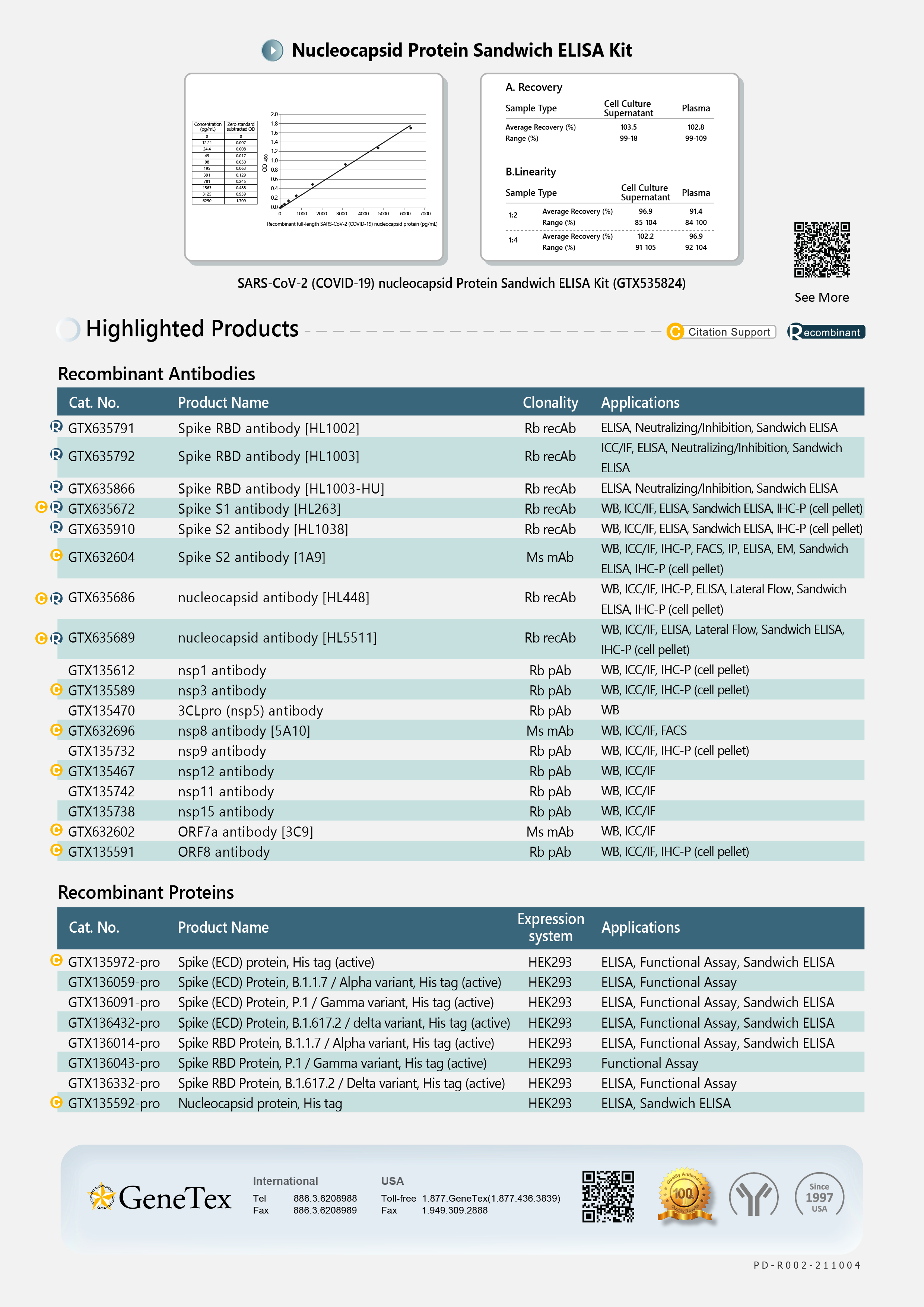 GeneTex-SARS CoV-2 抗体的完整解决方案