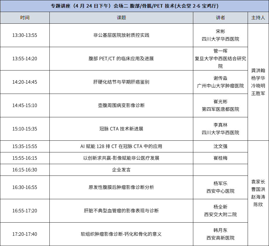 放射专业国家级、省级专委会召开倒计时啦！