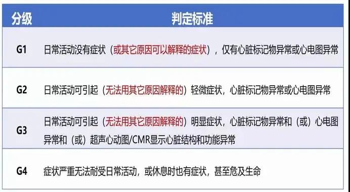 多学科齐聚，探讨免疫检查点抑制剂相关心脏损害