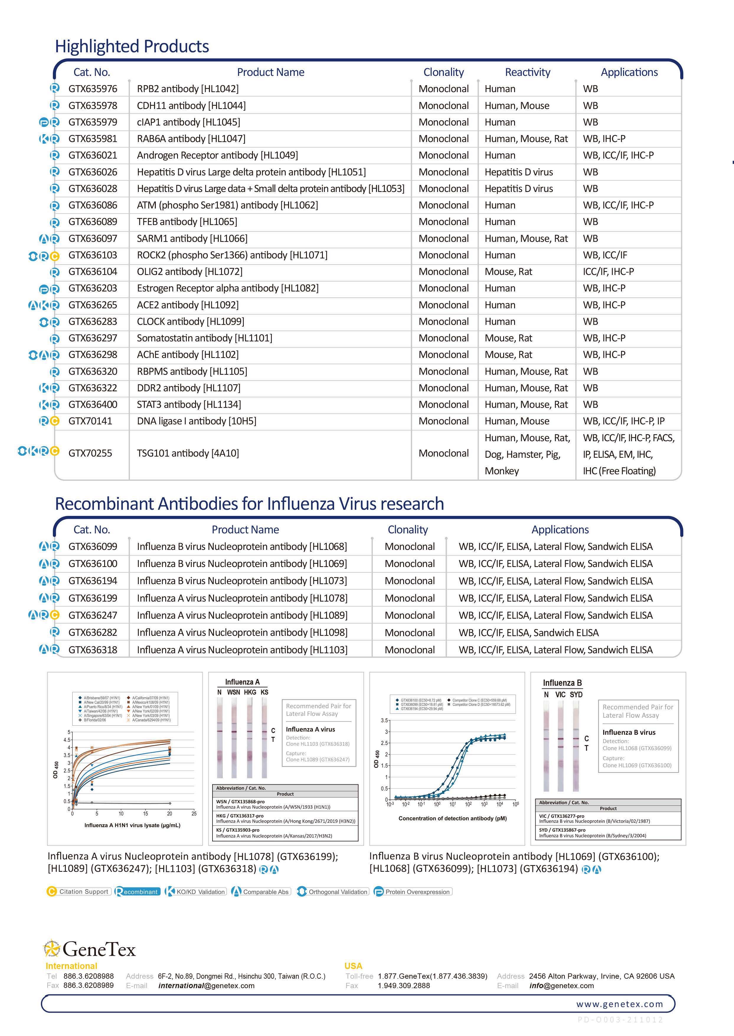 GeneTex-重组抗体