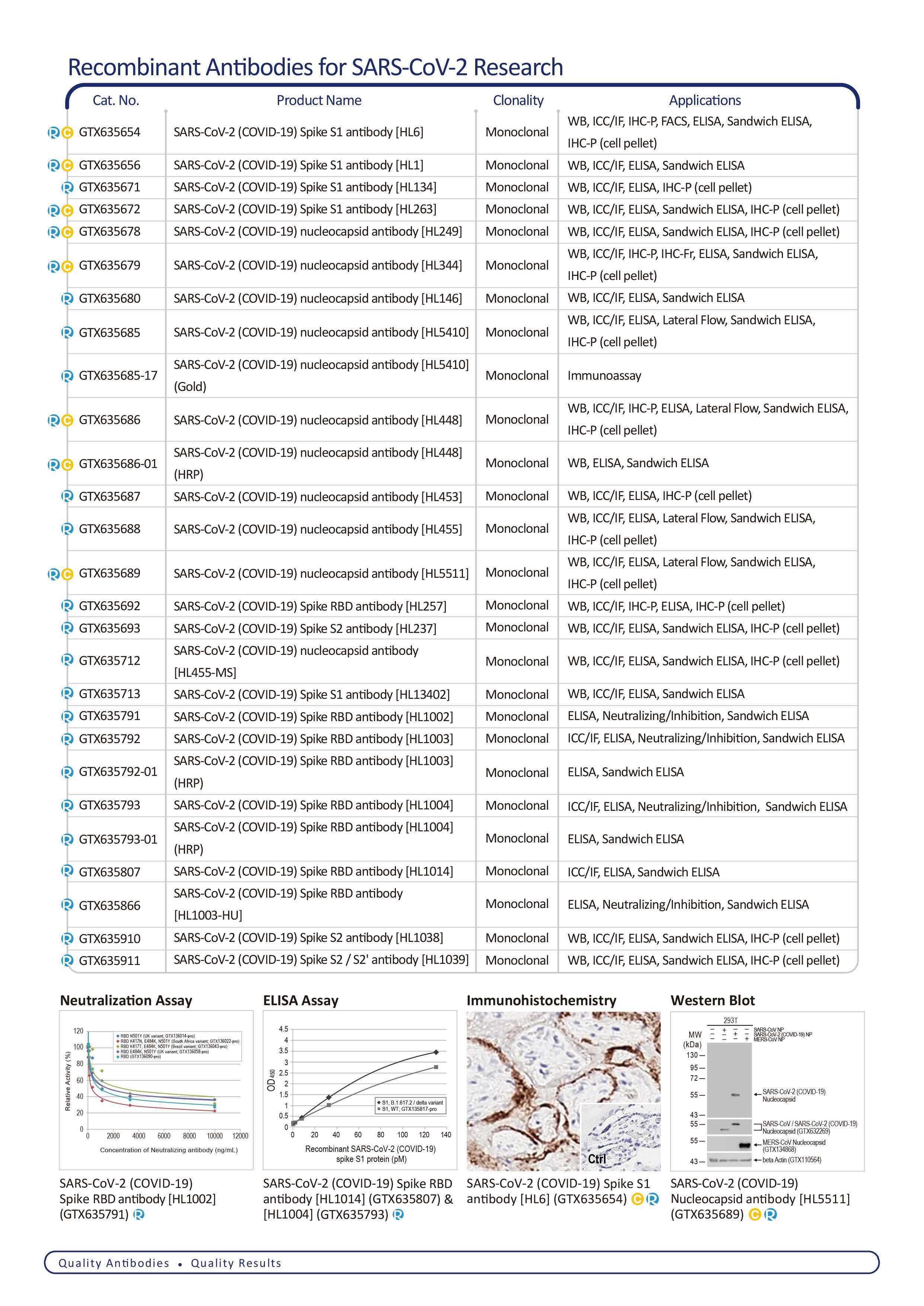 GeneTex-重组抗体