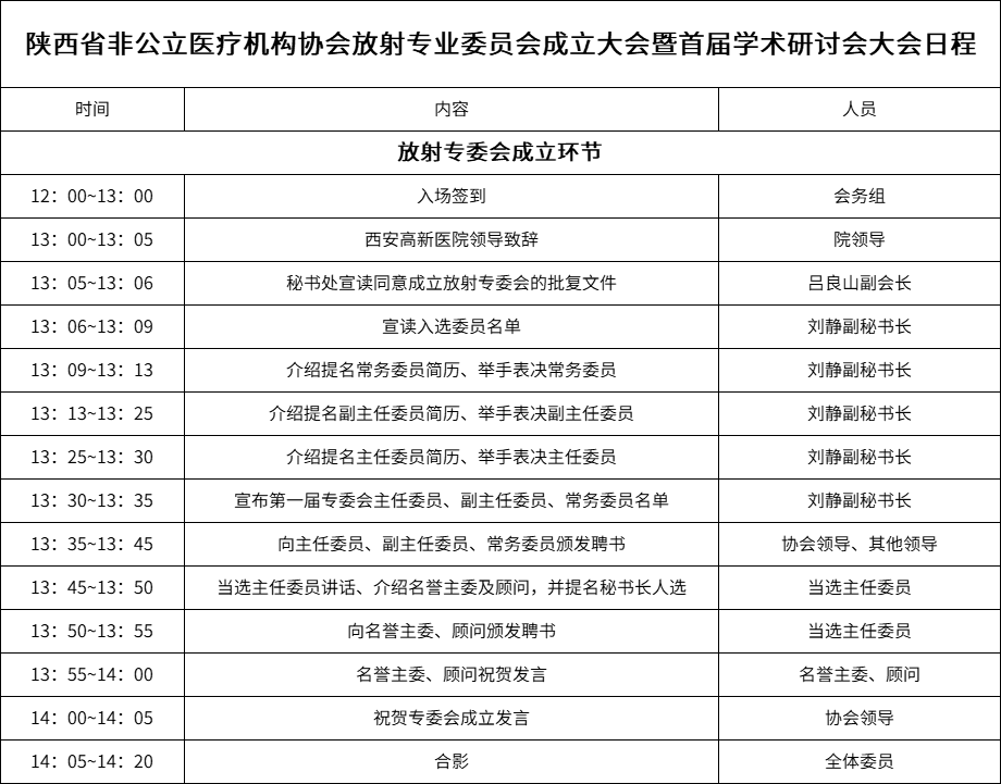 放射专业国家级、省级专委会召开倒计时啦！