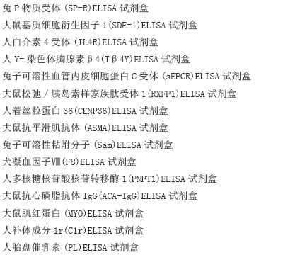 人脂质运载蛋白2(LCN2)ELISA试剂盒