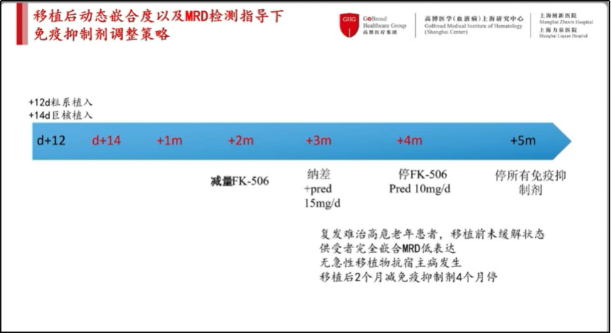 老年不应该是 AML 患者接受 Allo-HSCT 的「禁锢」！