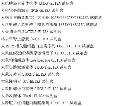 人抵抗素(Resistin)ELISA试剂盒