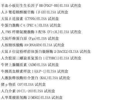 人黏着斑激酶(FAK)ELISA试剂盒