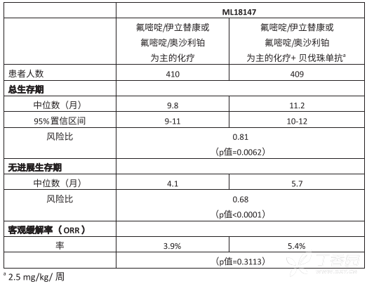 图片预览