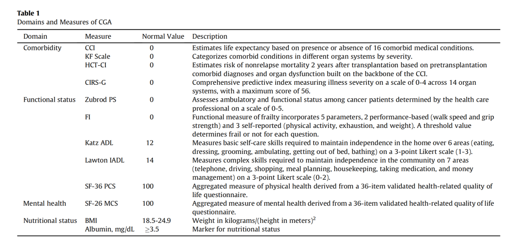 老年不应该是 AML 患者接受 Allo-HSCT 的「禁锢」！