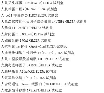 大鼠一氧(NO)ELISA试剂盒