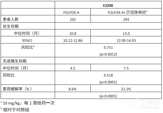 图片预览