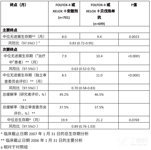 图片预览