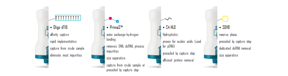 上海精瑞科学携手BIA Separations于10.28日亮相T-Bio 2021展现mRNA核酸纯化生产完美解决方案