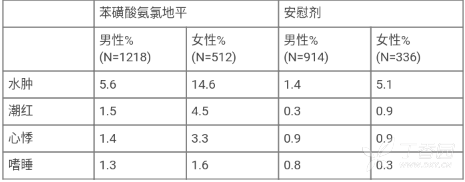 图片预览