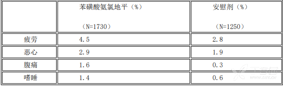 图片预览